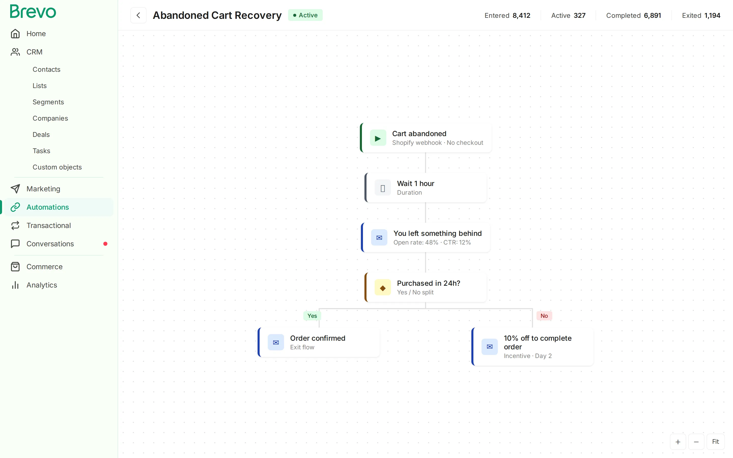 Brevo automation builder showing an Abandoned Cart Recovery workflow with conditional purchase check