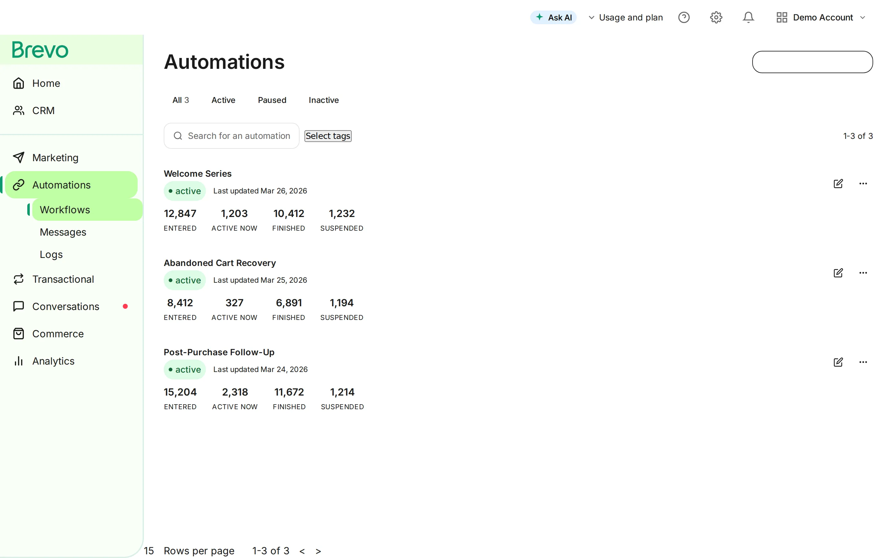 Brevo automation list showing active e-commerce workflows with performance stats