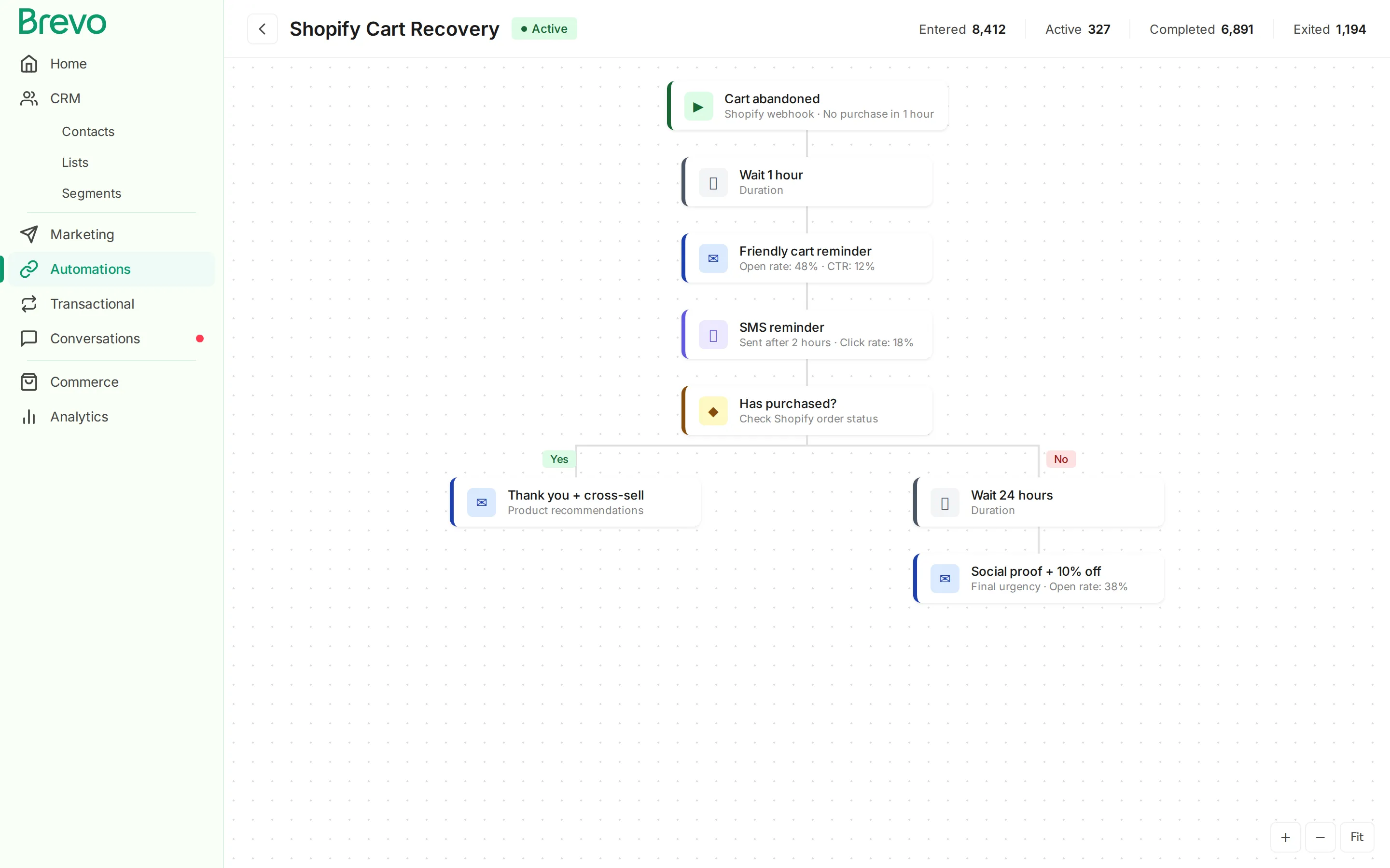 Brevo automation builder showing a Shopify cart recovery workflow with email, SMS, and conditional branching
