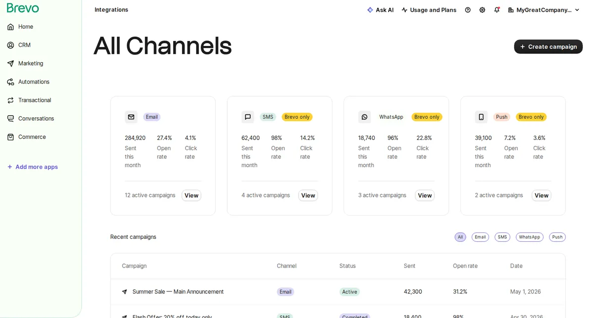Brevo campaigns listing showing email, SMS, WhatsApp and push campaigns in one view
