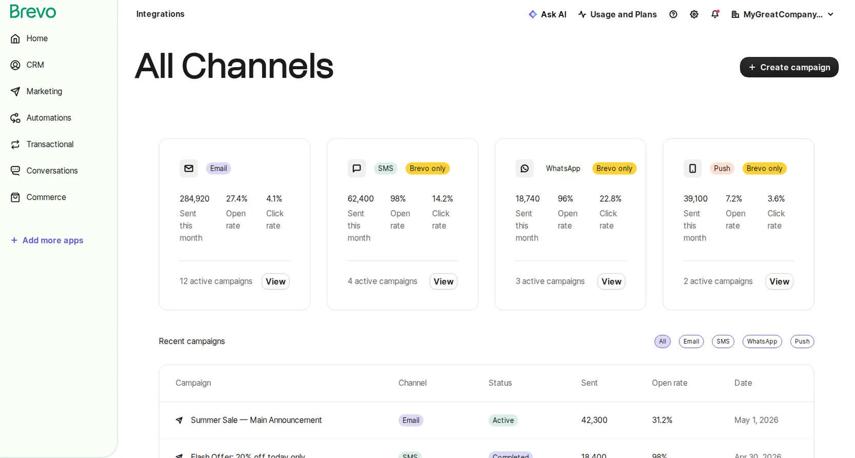Brevo campaigns listing showing email, SMS, WhatsApp and push campaigns in one view