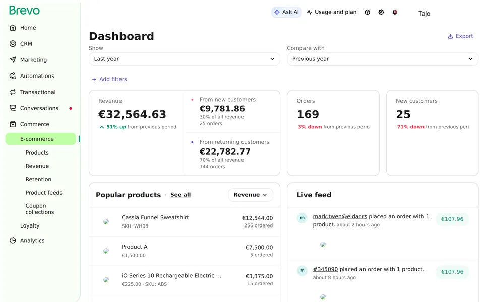 Commerce Dashboard Brevo interface screenshot