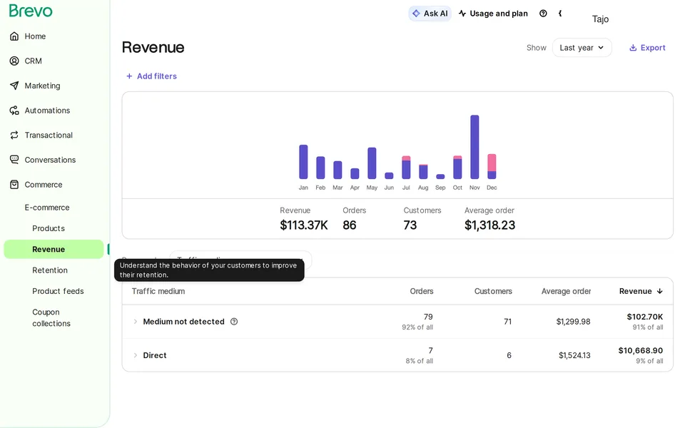 Commerce Revenue Brevo interface screenshot