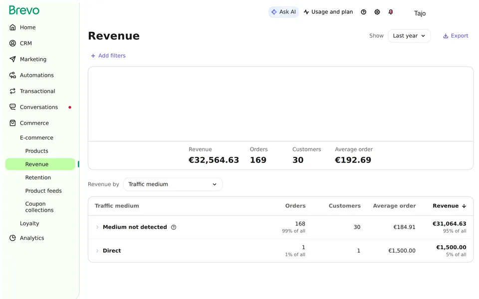 Ecommerce Revenue From 2025 01 01 To 2025 12 31 Brevo interface screenshot