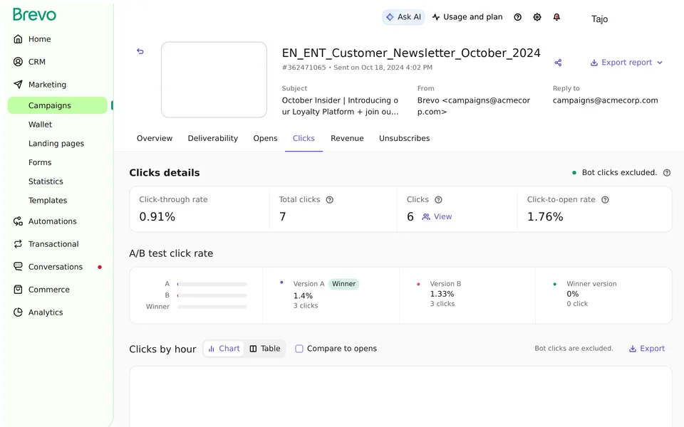 Marketing Reports Email Clicks Brevo interface screenshot