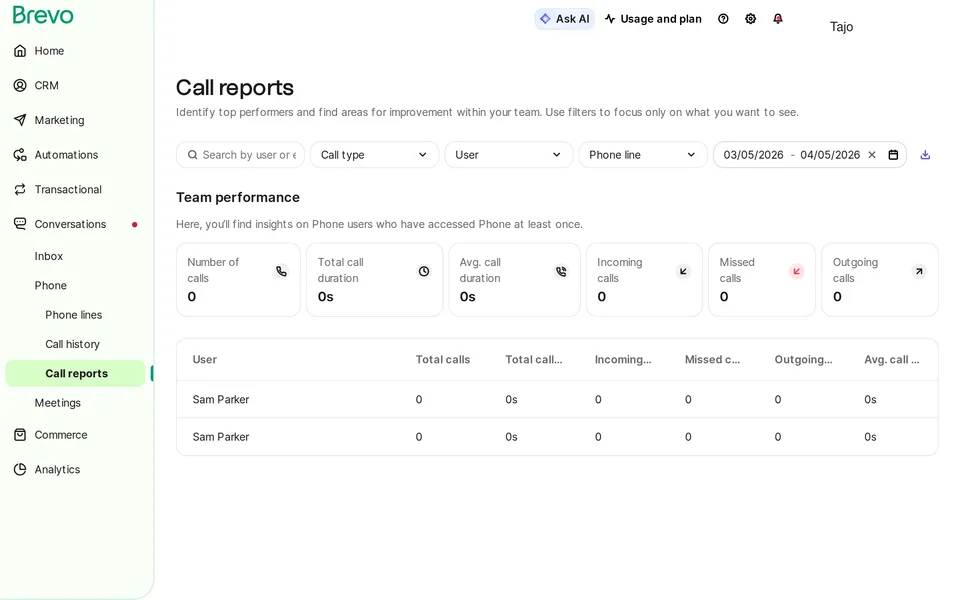 Phone Reports Brevo interface screenshot