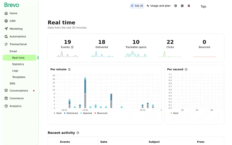 Transactional Email Real Time Brevo interface screenshot