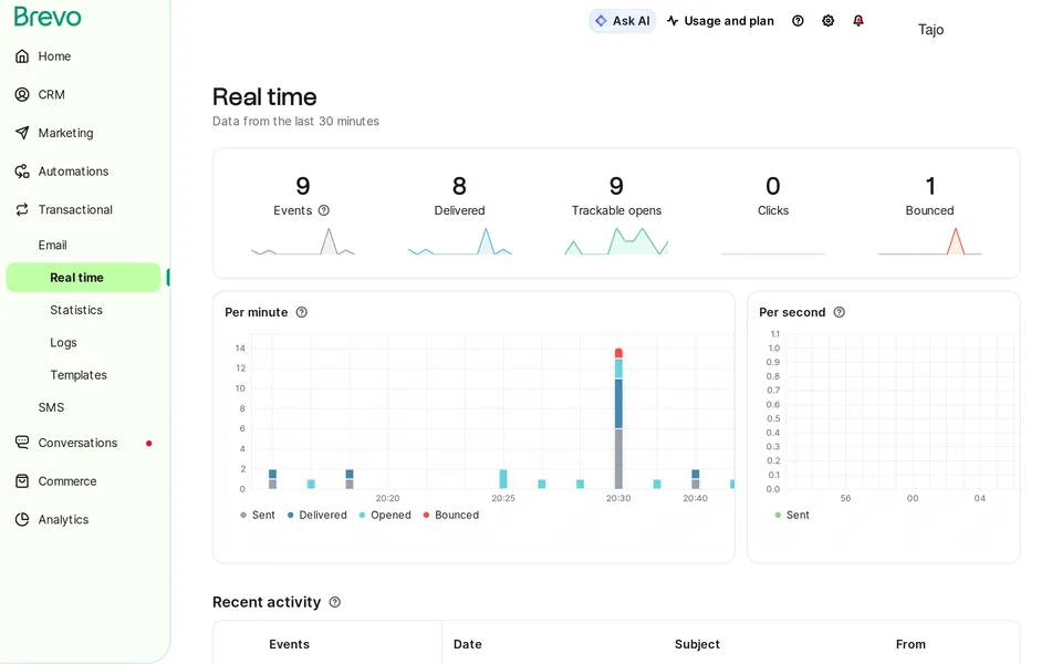 Transactional Email Realtime Brevo interface screenshot